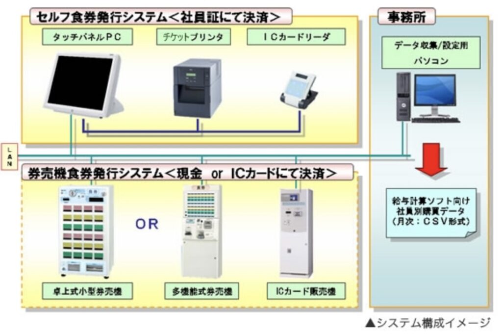 株式会社スマートステージ