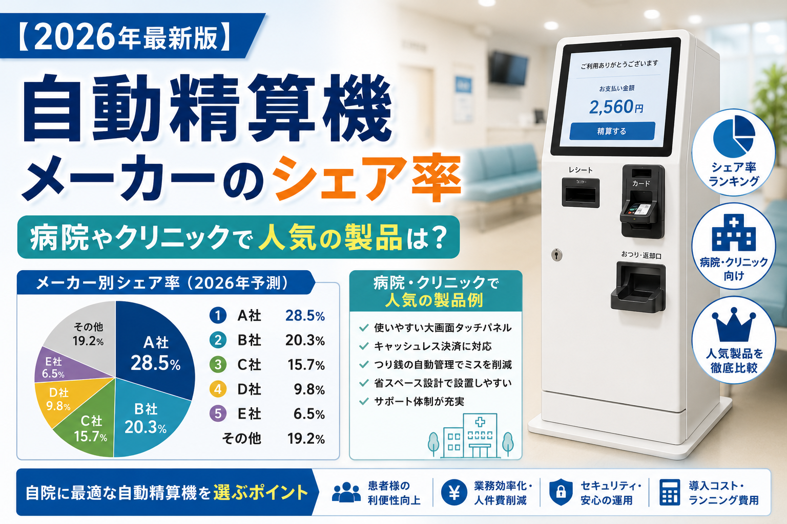 自動精算機のシェア率