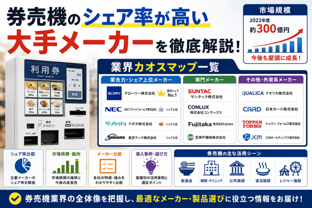 券売機のシェア・大手・販売会社