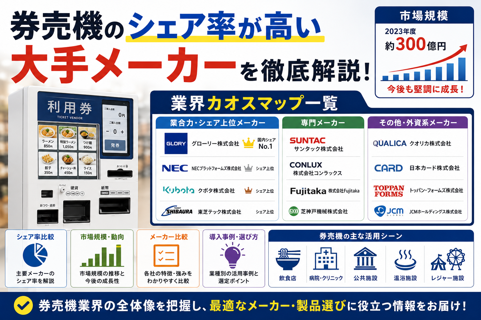 券売機のシェア・大手・販売会社
